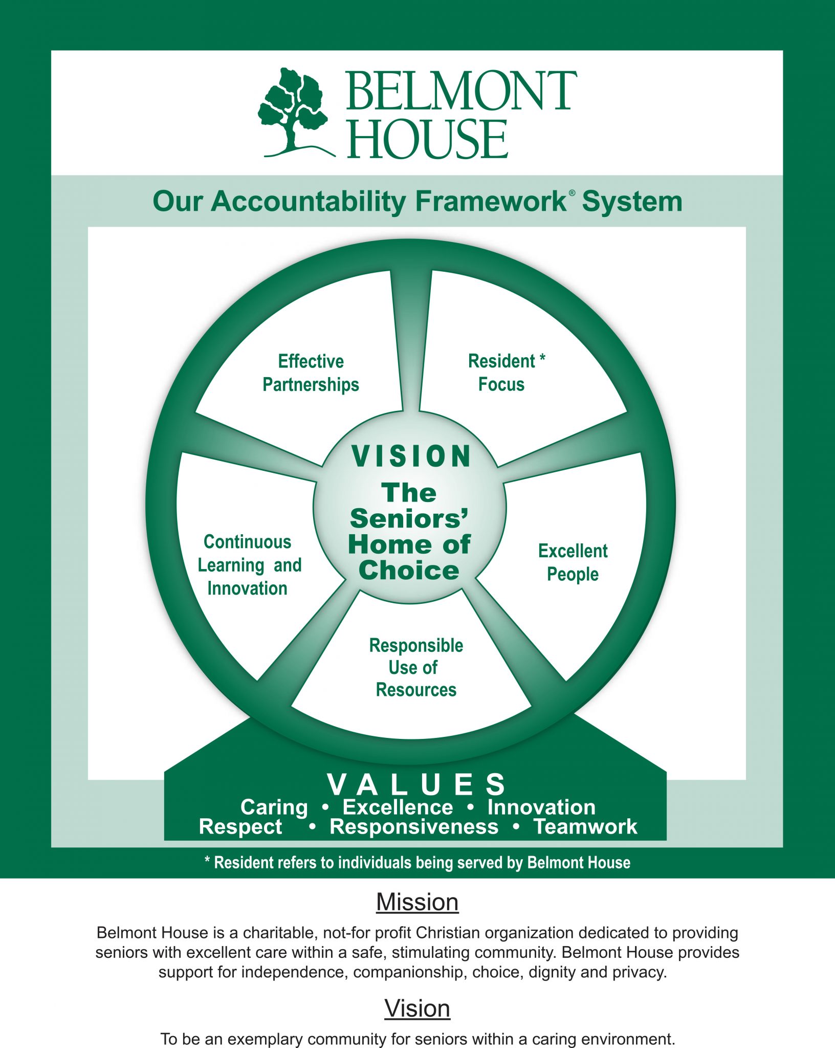Mission, Vision & Values – Belmont House
